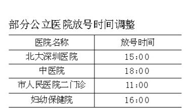 <a href=http://www.hnyueyi.com.cn/shenzhen/ target=_blank class=infotextkey>深圳</a>兒童醫(yī)院擬推即時預約掛號 當天可掛門診