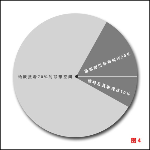關(guān)于攝影場(chǎng)景選擇的創(chuàng)作啟示