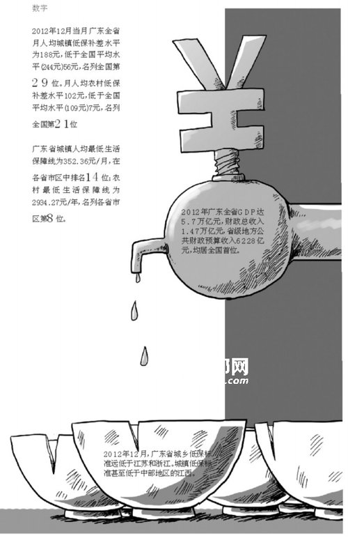 廣東財稅居全國之首 城鎮(zhèn)低保標(biāo)準(zhǔn)比江西低