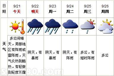 臺風(fēng)天兔襲粵 今日有陣雨或雷陣雨