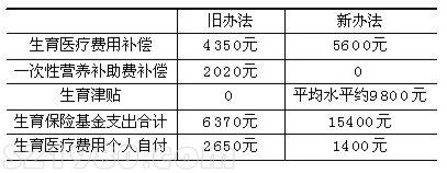 珠海30萬(wàn)外來(lái)工也有了生育保險(xiǎn) 個(gè)人不用交錢(qián)