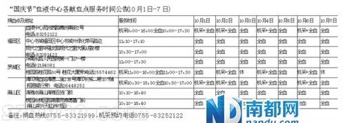  天兔 損毀汕尾血站 <a href=http://www.hnyueyi.com.cn/shenzhen/ target=_blank class=infotextkey>深圳</a>呼吁市民捐血