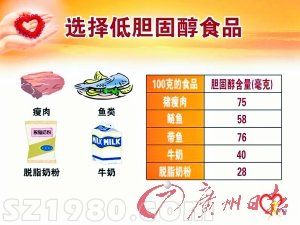 廣東18歲以上居民里每5人有1人患高血壓