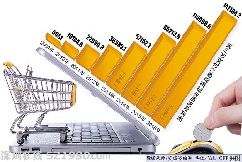 以辦理高額信用卡為誘餌 騙取數(shù)萬(wàn)元保證金