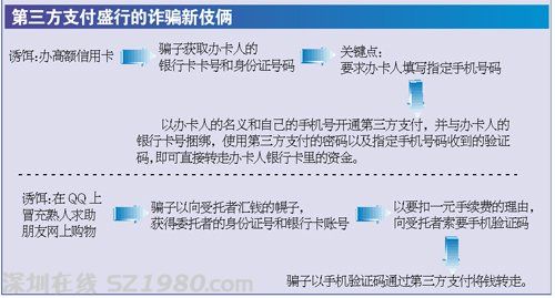 以辦理高額信用卡為誘餌 騙取數(shù)萬(wàn)元保證金