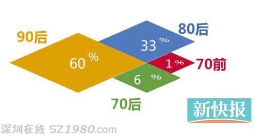 微博分析報告：老廣愛川菜勝于愛粵菜