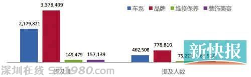 微博分析報告：老廣愛川菜勝于愛粵菜