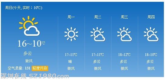 <a href=http://www.hnyueyi.com.cn/shenzhen/ target=_blank class=infotextkey>深圳</a>天氣預(yù)報(bào)：今日冬至 氣溫回升
