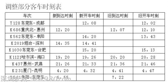 東莞東站：春運臨客車票開售 北上票源吃緊