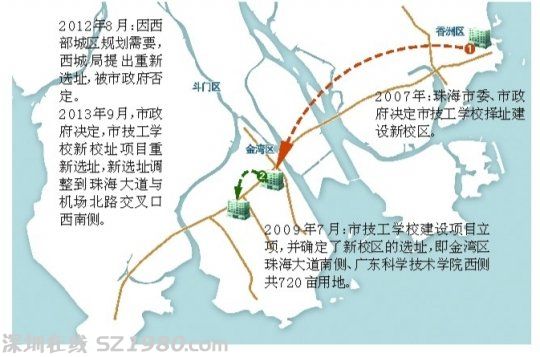 珠海市技工學(xué)校選址變更 公共財(cái)政損失2600萬