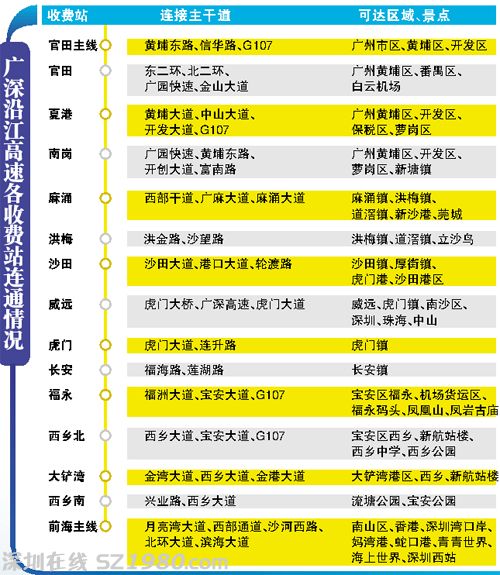 廣深沿江高速不漲價 標準為0.6元/公里
