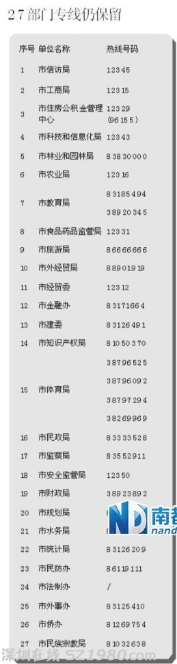 廣州政府熱線12345開通 整合27個部門專線