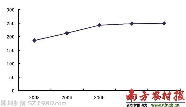 廣東陽山縣婚檢率僅1.18%  新生兒缺陷攀升