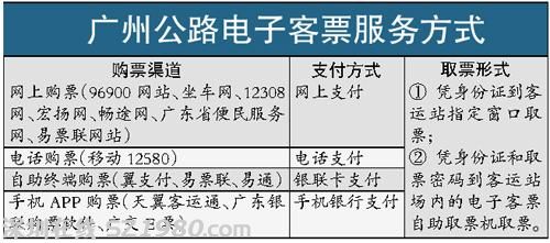 廣州全市74臺電子客票機支持網(wǎng)上買大巴票