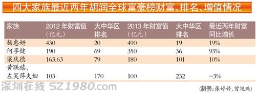 佛山四大富豪都系 順德造 