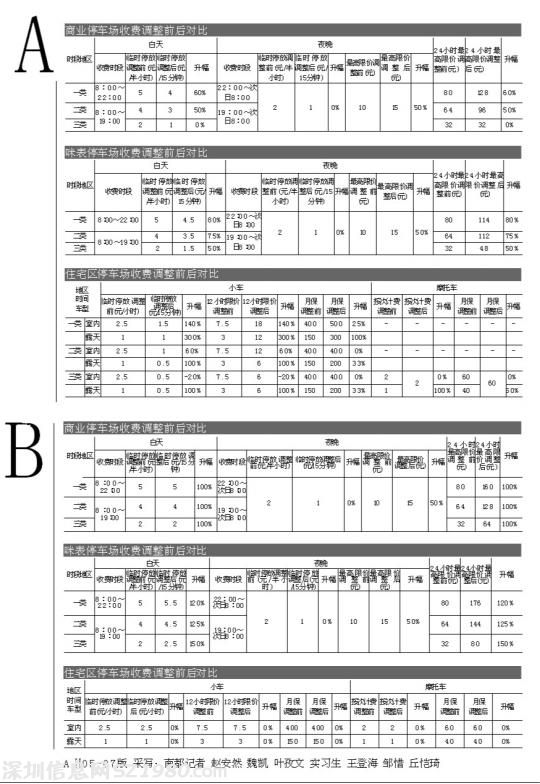 廣州停車場收費預(yù)計大漲 計費時段縮為15分鐘