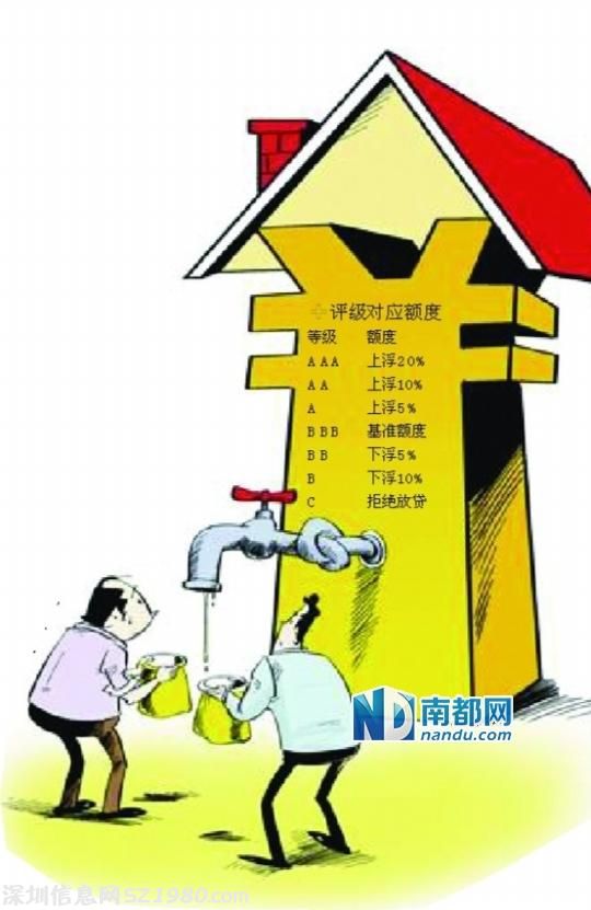 中山公積金貸款將采用信用評級 分七個等級