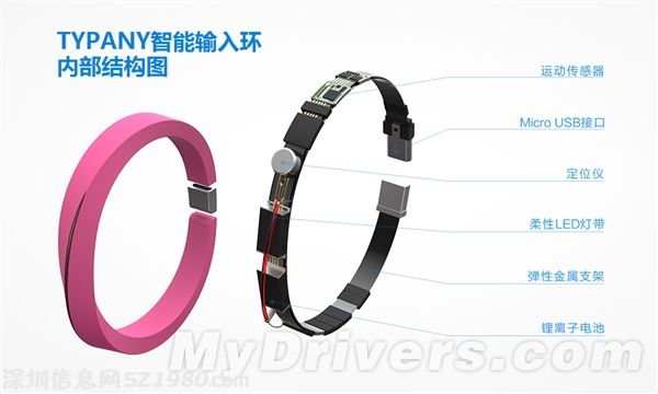 看起來碉堡了！搜狗輸入法首款智能硬件發(fā)布