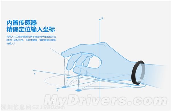 看起來碉堡了！搜狗輸入法首款智能硬件發(fā)布