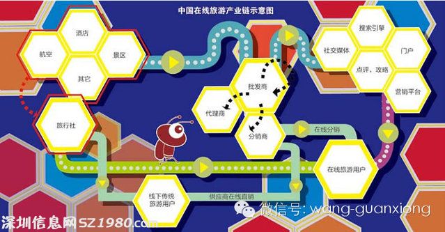 騰訊 攜程 藝龍結盟 同程