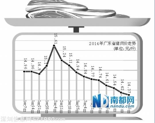 廣東豬肉價(jià)創(chuàng)去年以來(lái)新低