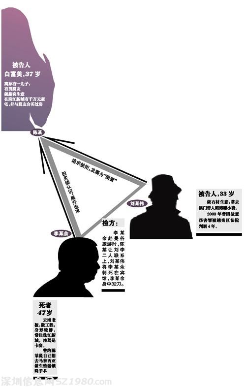 富豪廣州<a href=http://www.hnyueyi.com.cn/maifang/ target=_blank class=infotextkey>買房</a>戀上白富美業(yè)主 被追殺身亡
