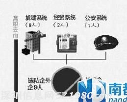 廣州8年11官員下海 8人出身城建7個(gè)進(jìn)房企
