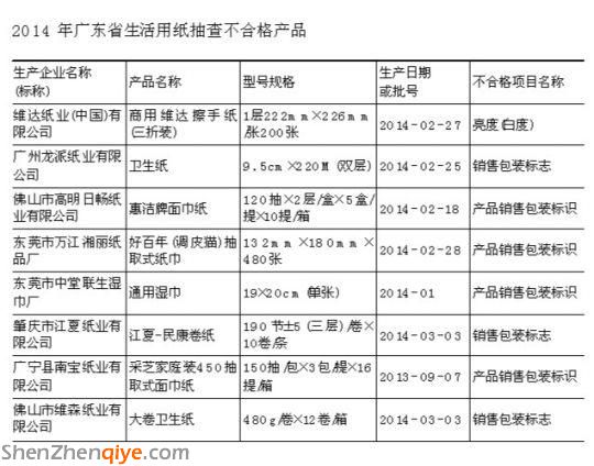 維達(dá)一批次商用擦手紙亮度不合格 或致癌