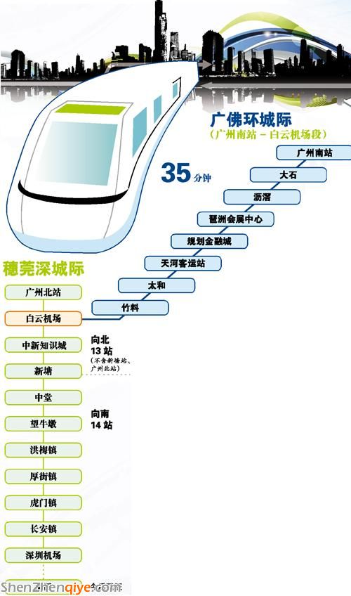 廣州南站到白云機場將建城軌 單程約35分鐘