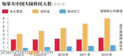 專家稱千余中國(guó)人起訴加拿大移民部案勝算不大
