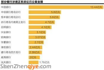 青島銀行業(yè)淪陷德正系