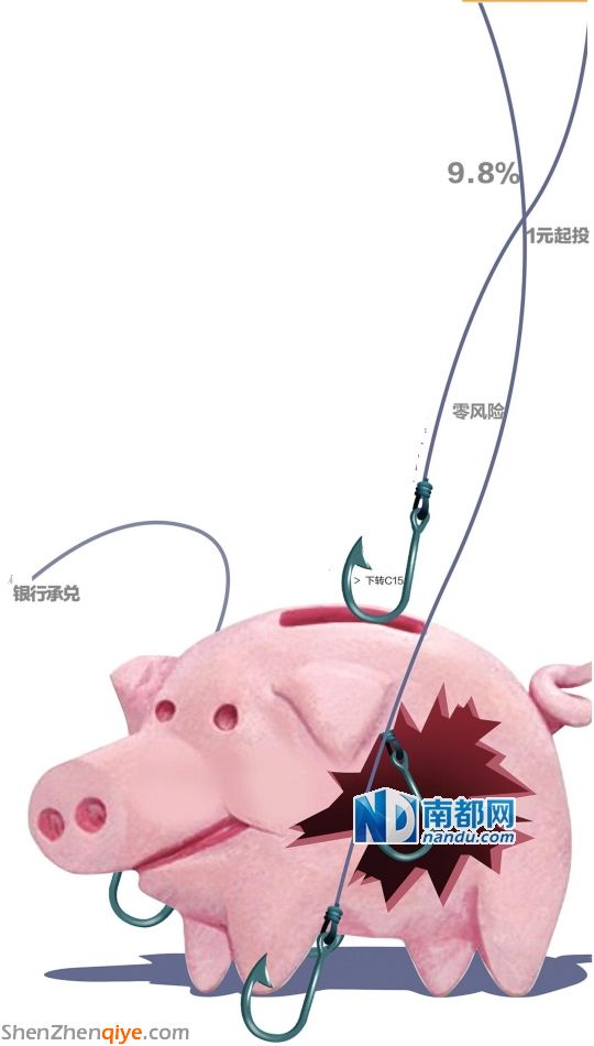 披著零風(fēng)險的殼 拆解 票據(jù)寶 9.8%收益