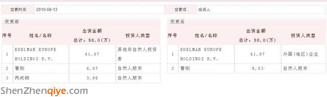 芮成鋼曾參股愛德曼公關子公司 為央視提供服務