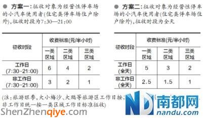 深圳推征收停車費建議方案 停一天最高300元