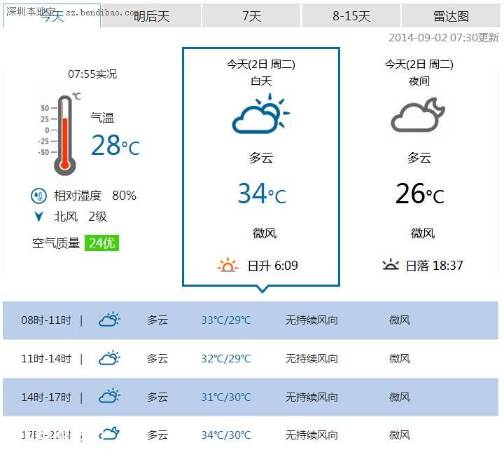 <a href=http://www.sz1980.com/shenzhen/ target=_blank class=infotextkey><a href=http://www.hnyueyi.com.cn/shenzhen/ target=_blank class=infotextkey>深圳</a></a>天氣（9.2）：天氣炎熱 午后局部有短時(shí)陣雨