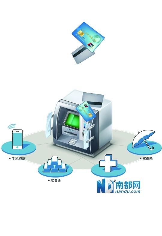 你可能不知道的ATM功能 買黃金買保險看病掛號