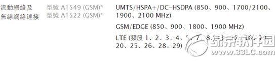 iphone6港版型號(hào)有哪些? 三聯(lián)