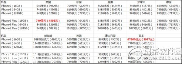 美國iphone6裸機價格多少錢？ 三聯(lián)
