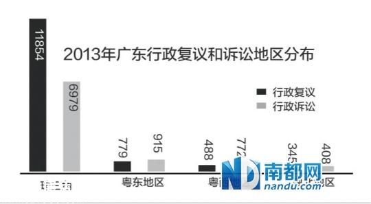 省高院：去年尚無(wú)省直一把手出庭應(yīng)訴