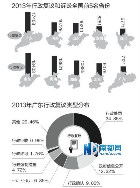 省高院：去年尚無(wú)省直一把手出庭應(yīng)訴
