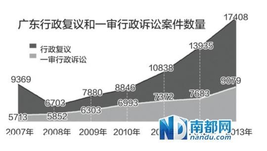 省高院：去年尚無(wú)省直一把手出庭應(yīng)訴