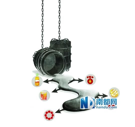 三年大圍剿 大陸地溝油加工從明轉(zhuǎn)暗