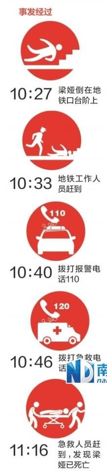 女經(jīng)理暈倒地鐵口無人救死亡 家屬起訴索賠百萬