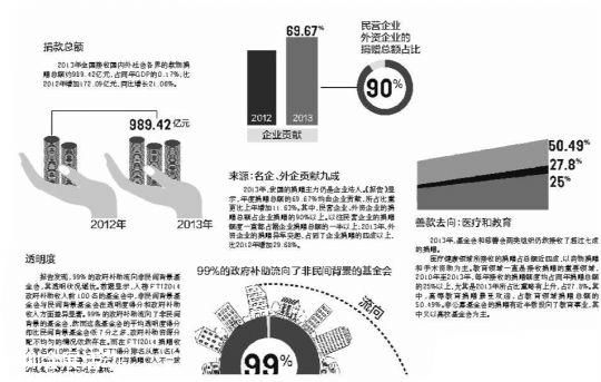 報告顯示高?；饡该鞫瓤皯n 需引起社會重視