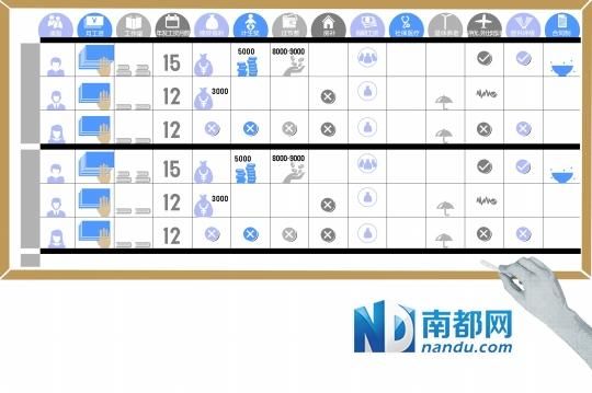 <a href=http://www.sz1980.com/shenzhen/ target=_blank class=infotextkey><a href=http://www.hnyueyi.com.cn/shenzhen/ target=_blank class=infotextkey>深圳</a></a>正編教師與臨聘教師工資待遇相差6000元