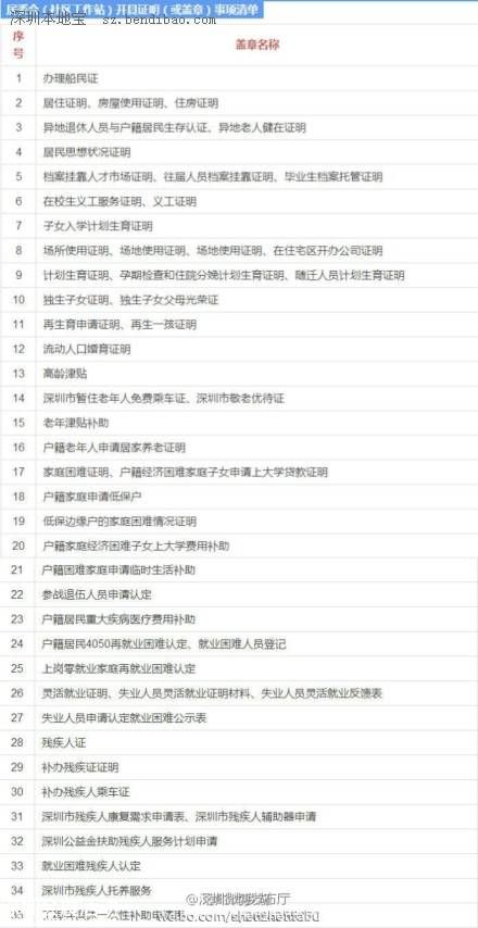 羅湖啟動社區(qū)體制改革 居委會蓋章事項(xiàng)變化