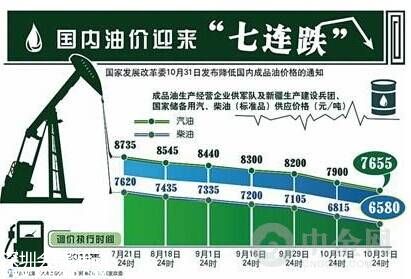 油價調整最新消息 <a href=http://www.sz1980.com/shenzhen/ target=_blank class=infotextkey><a href=http://www.hnyueyi.com.cn/shenzhen/ target=_blank class=infotextkey>深圳</a></a>今日油價多少