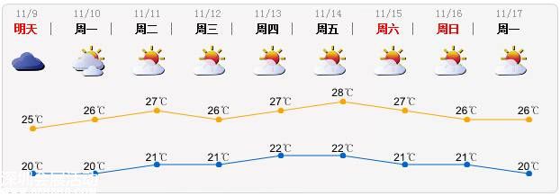 <a href=http://www.sz1980.com/shenzhen/ target=_blank class=infotextkey><a href=http://www.hnyueyi.com.cn/shenzhen/ target=_blank class=infotextkey>深圳</a></a>天氣（11.8）：天冷偶有小雨
