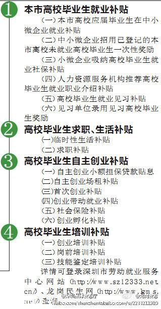 <a href=http://www.sz1980.com/shenzhen/ target=_blank class=infotextkey>深圳</a>高校畢業(yè)生補(bǔ)貼 各類畢業(yè)生補(bǔ)貼申請(qǐng)指南