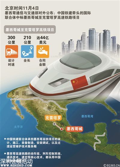 墨西哥突然 爽約 中國(guó)高鐵